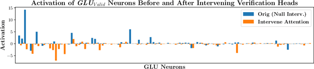 Figure 4 for The Geometry of Self-Verification in a Task-Specific Reasoning Model