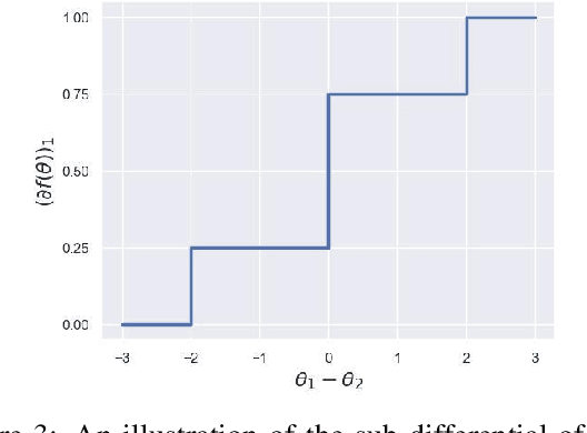 Figure 4 for On The Statistical Representation Properties Of The Perturb-Softmax And The Perturb-Argmax Probability Distributions