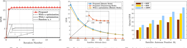 Figure 2 for A Bistatic Sensing System in Space-Air-Ground Integrated Networks