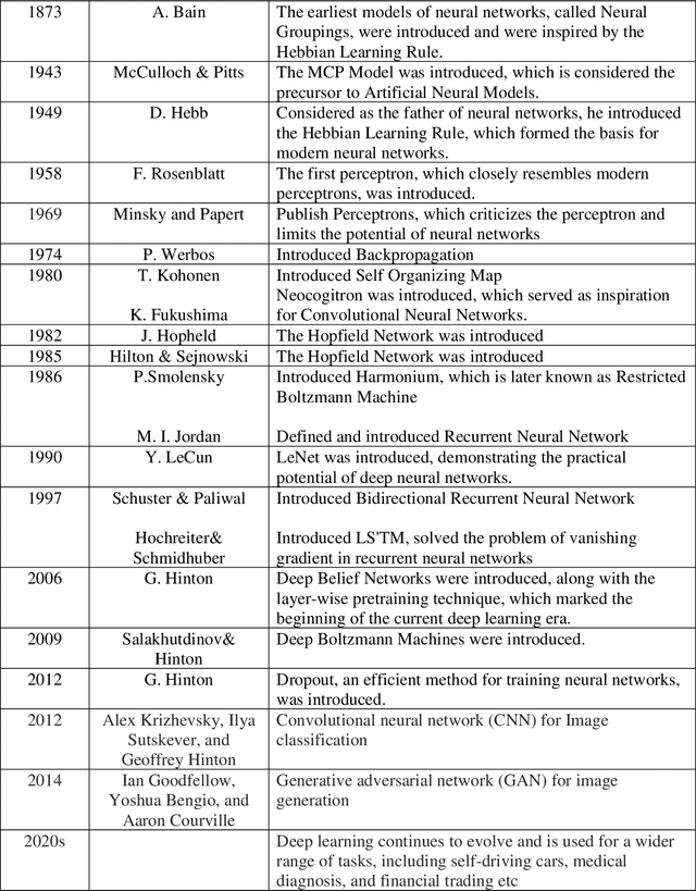 Figure 1 for Deep Learning in Computational Biology: Advancements, Challenges, and Future Outlook