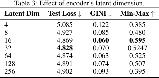 Figure 4 for Latent Prototype Routing: Achieving Near-Perfect Load Balancing in Mixture-of-Experts
