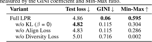 Figure 3 for Latent Prototype Routing: Achieving Near-Perfect Load Balancing in Mixture-of-Experts