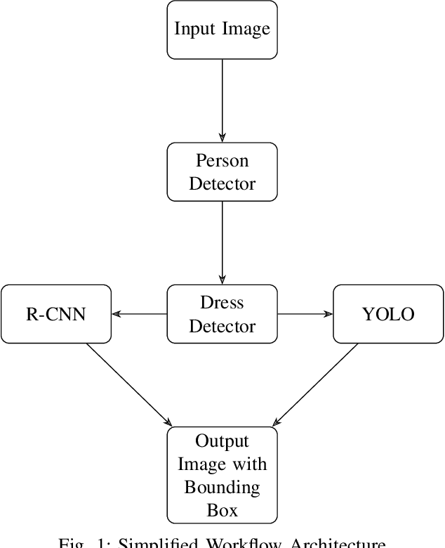 Figure 1 for Attire-Based Anomaly Detection in Restricted Areas Using YOLOv8 for Enhanced CCTV Security