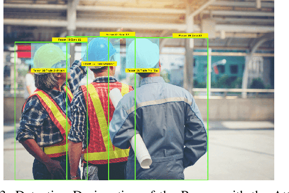 Figure 3 for Attire-Based Anomaly Detection in Restricted Areas Using YOLOv8 for Enhanced CCTV Security