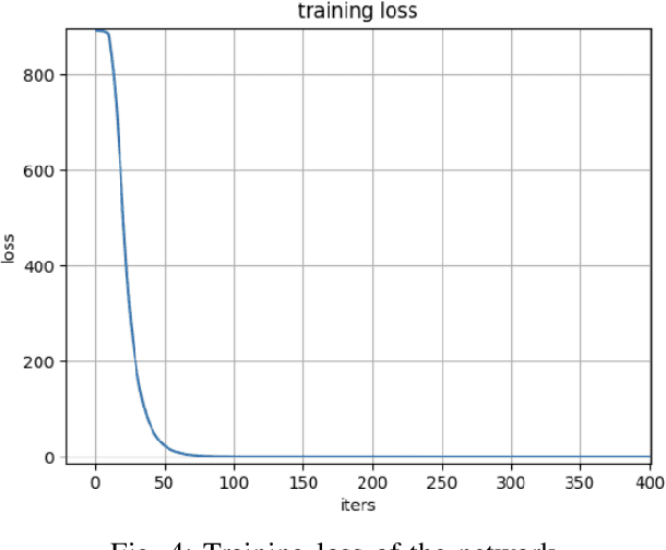 Figure 4 for Attire-Based Anomaly Detection in Restricted Areas Using YOLOv8 for Enhanced CCTV Security