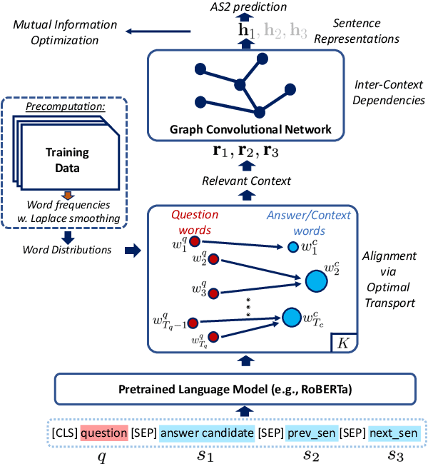 Figure 1 for Question-Context Alignment and Answer-Context Dependencies for Effective Answer Sentence Selection