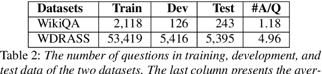 Figure 2 for Question-Context Alignment and Answer-Context Dependencies for Effective Answer Sentence Selection