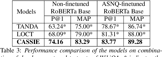 Figure 3 for Question-Context Alignment and Answer-Context Dependencies for Effective Answer Sentence Selection