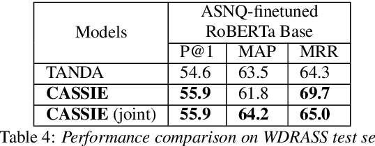 Figure 4 for Question-Context Alignment and Answer-Context Dependencies for Effective Answer Sentence Selection