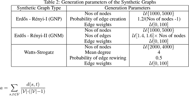 Figure 3 for Edge Ranking of Graphs in Transportation Networks using a Graph Neural Network (GNN)