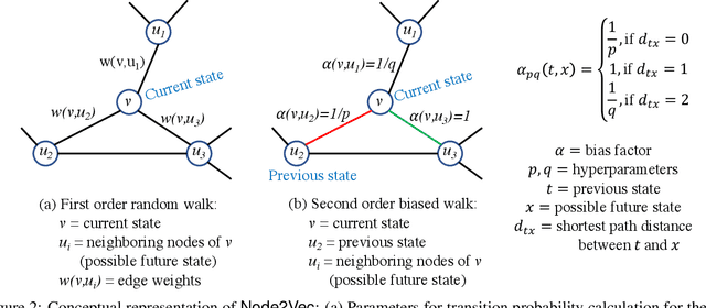 Figure 2 for Edge Ranking of Graphs in Transportation Networks using a Graph Neural Network (GNN)