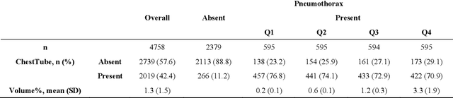 Figure 3 for Feature Quality and Adaptability of Medical Foundation Models: A Comparative Evaluation for Radiographic Classification and Segmentation