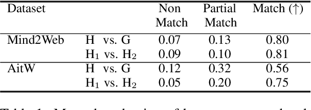Figure 2 for Identifying User Goals from UI Trajectories