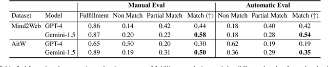 Figure 3 for Identifying User Goals from UI Trajectories