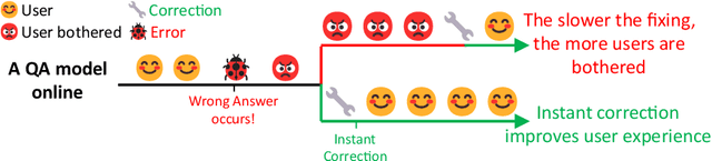 Figure 1 for Transformer-Patcher: One Mistake worth One Neuron