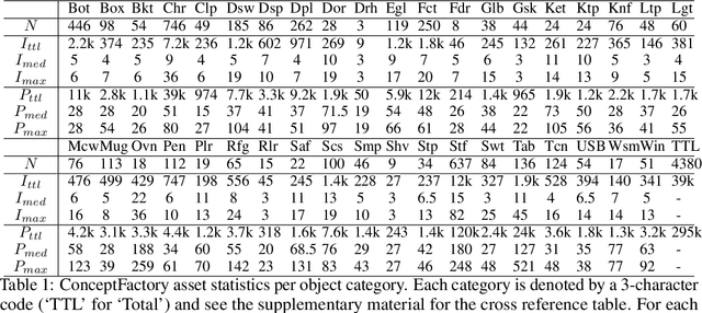Figure 2 for ConceptFactory: Facilitate 3D Object Knowledge Annotation with Object Conceptualization
