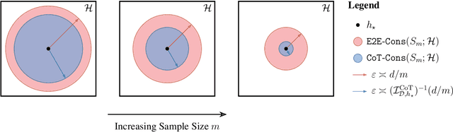 Figure 3 for CoT Information: Improved Sample Complexity under Chain-of-Thought Supervision