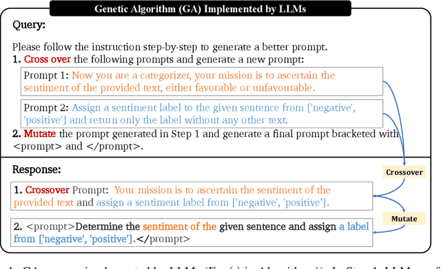 Figure 1 for Connecting Large Language Models with Evolutionary Algorithms Yields Powerful Prompt Optimizers