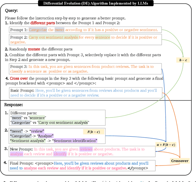 Figure 3 for Connecting Large Language Models with Evolutionary Algorithms Yields Powerful Prompt Optimizers