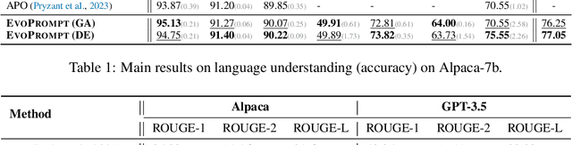 Figure 2 for Connecting Large Language Models with Evolutionary Algorithms Yields Powerful Prompt Optimizers
