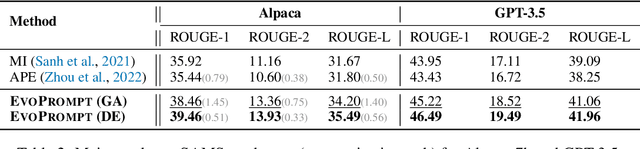 Figure 4 for Connecting Large Language Models with Evolutionary Algorithms Yields Powerful Prompt Optimizers