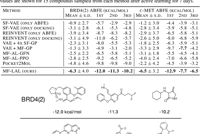Figure 2 for MF-LAL: Drug Compound Generation Using Multi-Fidelity Latent Space Active Learning