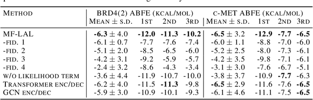 Figure 3 for MF-LAL: Drug Compound Generation Using Multi-Fidelity Latent Space Active Learning