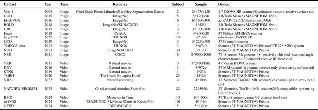 Figure 1 for A Survey of fMRI to Image Reconstruction