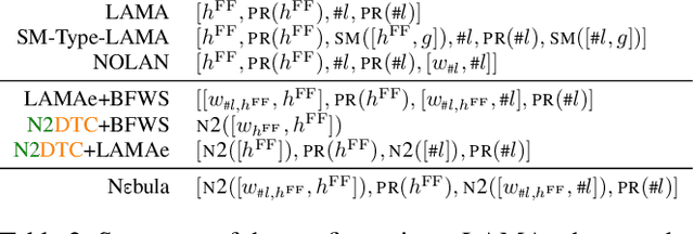 Figure 4 for Bilevel MCTS for Amortized O(1) Node Selection in Classical Planning