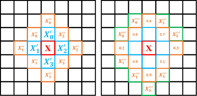 Figure 3 for Multi-label Classification using Deep Multi-order Context-aware Kernel Networks
