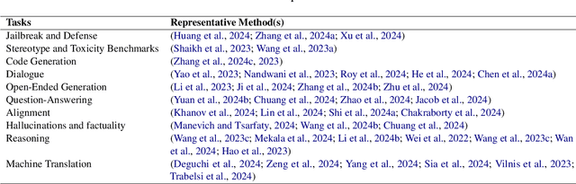 Figure 2 for A Survey on LLM Inference-Time Self-Improvement