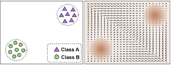 Figure 1 for Can Score-Based Generative Modeling Effectively Handle Medical Image Classification?