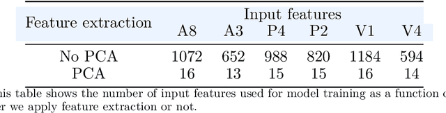 Figure 3 for Harmful algal bloom forecasting. A comparison between stream and batch learning