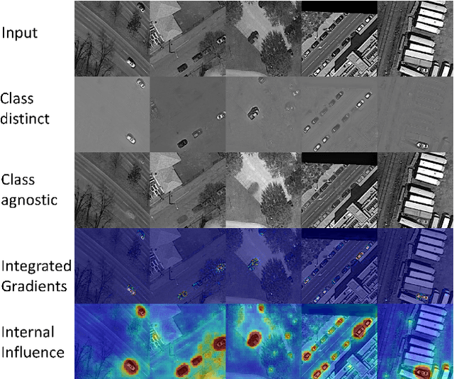Figure 4 for DXAI: Explaining Classification by Image Decomposition