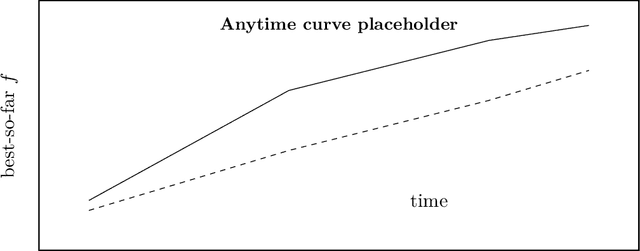 Figure 1 for Time-Fair Benchmarking for Metaheuristics: A Restart-Fair Protocol for Fixed-Time Comparisons