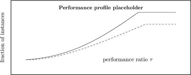 Figure 2 for Time-Fair Benchmarking for Metaheuristics: A Restart-Fair Protocol for Fixed-Time Comparisons