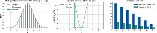 Figure 1 for Pruning vs Quantization: Which is Better?