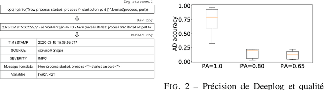 Figure 1 for USTEP: Structuration des logs en flux gr{â}ce {à} un arbre de recherche {é}volutif