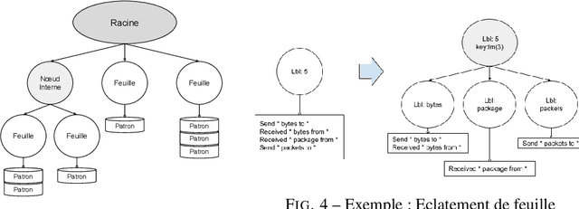 Figure 2 for USTEP: Structuration des logs en flux gr{â}ce {à} un arbre de recherche {é}volutif