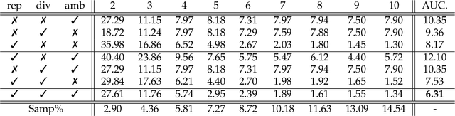 Figure 1 for Label-frugal satellite image change detection with generative virtual exemplar learning