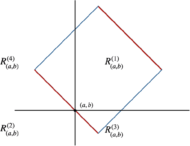 Figure 2 for Testing Closeness of Multivariate Distributions via Ramsey Theory