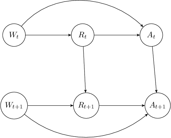 Figure 1 for "Cause" is Mechanistic Narrative within Scientific Domains: An Ordinary Language Philosophical Critique of "Causal Machine Learning"