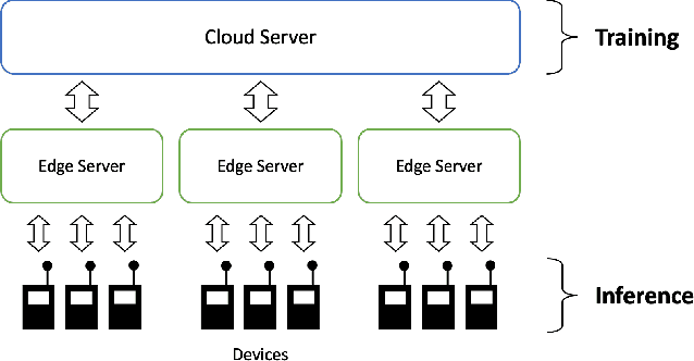 Figure 1 for Learning Method for S4 with Diagonal State Space Layers using Balanced Truncation