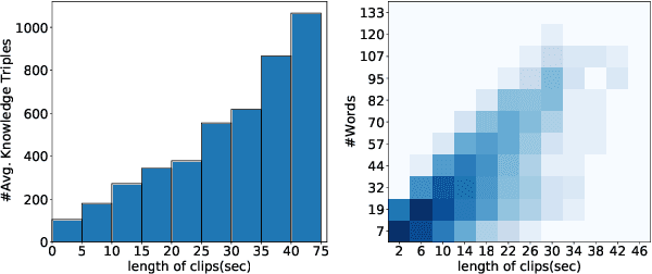 Figure 3 for GOAL: A Challenging Knowledge-grounded Video Captioning Benchmark for Real-time Soccer Commentary Generation