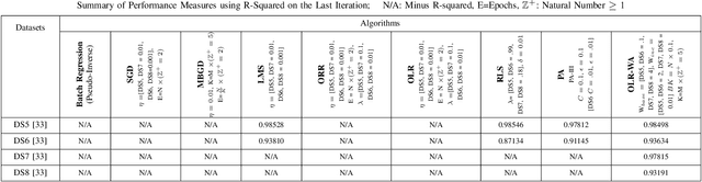Figure 4 for OLR-WA: Online Weighted Average Linear Regression in Multivariate Data Streams
