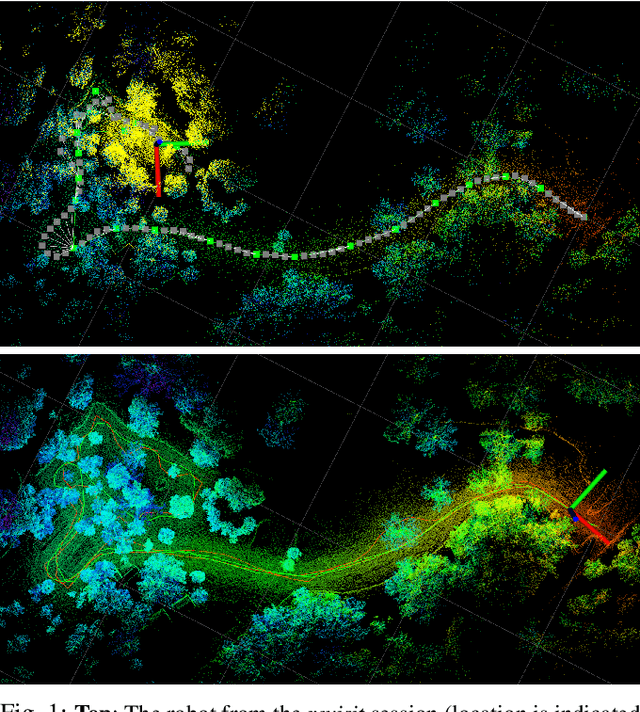 Figure 1 for Deep Robust Multi-Robot Re-localisation in Natural Environments