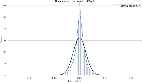 Figure 2 for The Hybrid Forecast of S&P 500 Volatility ensembled from VIX, GARCH and LSTM models