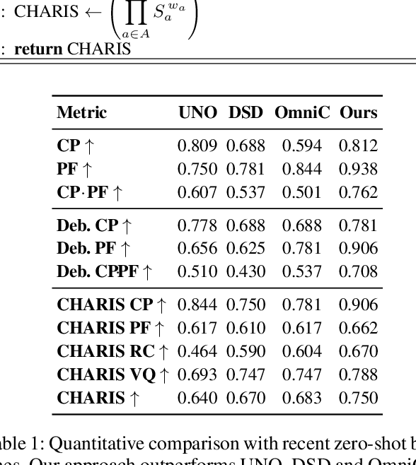 Figure 2 for Taming Identity Consistency and Prompt Diversity in Diffusion Models via Latent Concatenation and Masked Conditional Flow Matching