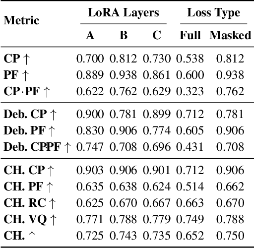 Figure 4 for Taming Identity Consistency and Prompt Diversity in Diffusion Models via Latent Concatenation and Masked Conditional Flow Matching