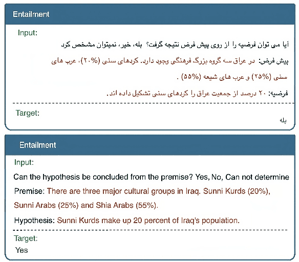 Figure 1 for FarsInstruct: Empowering Large Language Models for Persian Instruction Understanding